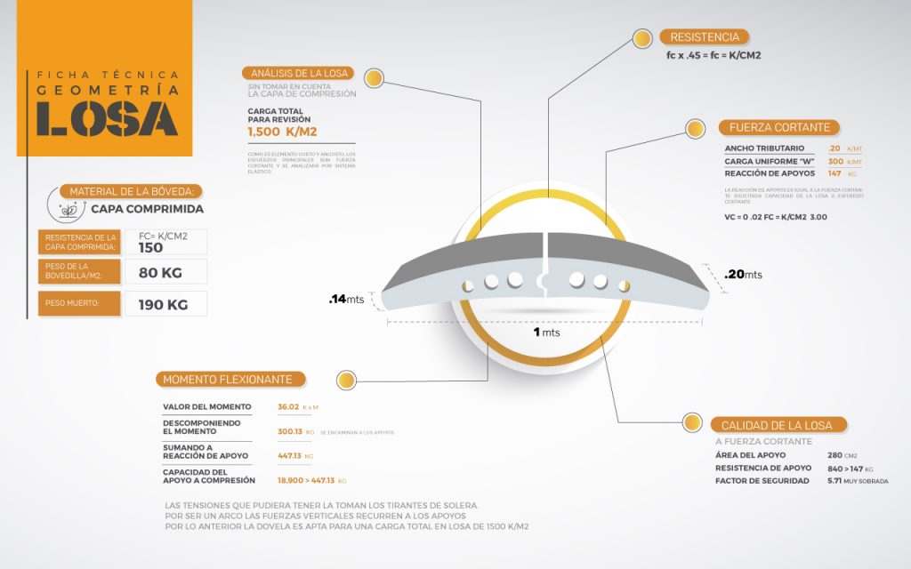 fichatecnicaartiloz-1-1024×640